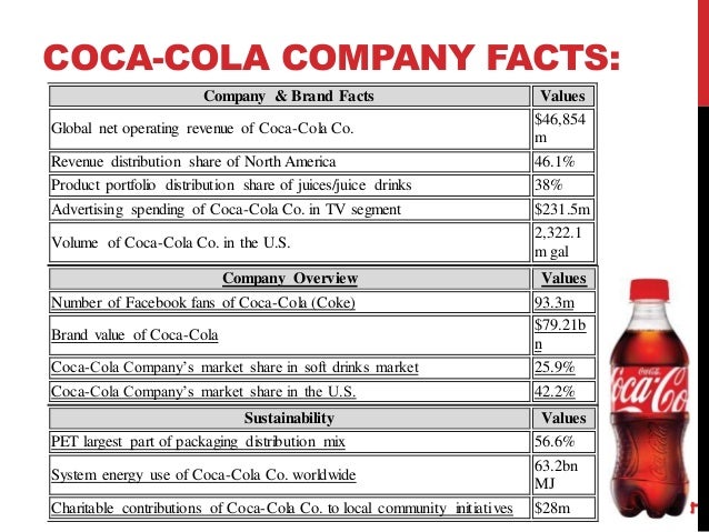 coca cola case study international business